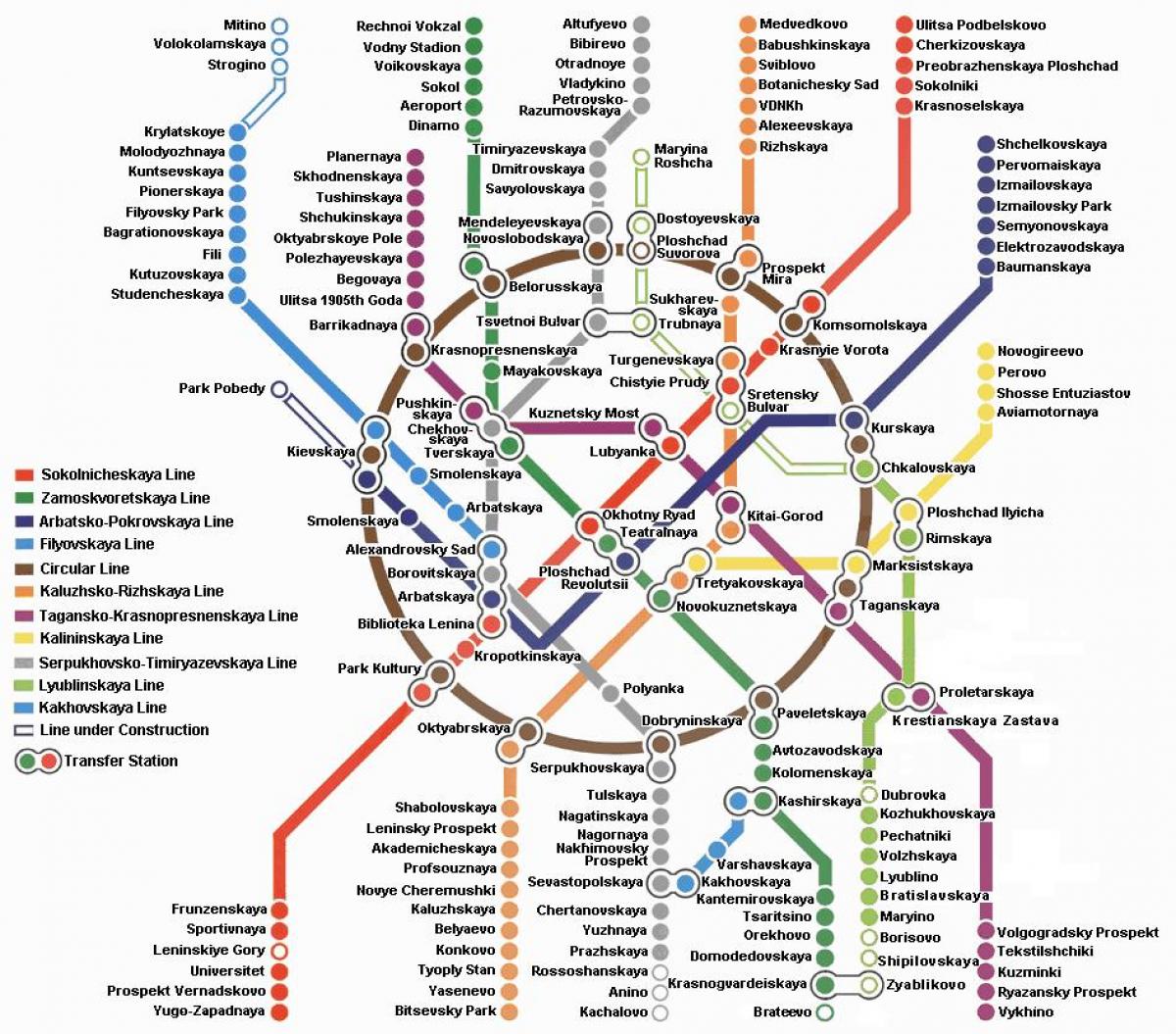 Moskë metro hartë në anglisht